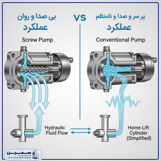 مقایسه عملکرد پمپ اسکرو با پمپ‌های معمولی در بالابرهای خانگی