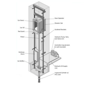 بالابر هیدرولیکی
